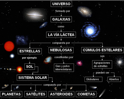 La estructura del universo: componentes y organización