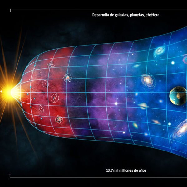 La expansión del Universo y su impacto en el crecimiento cósmico