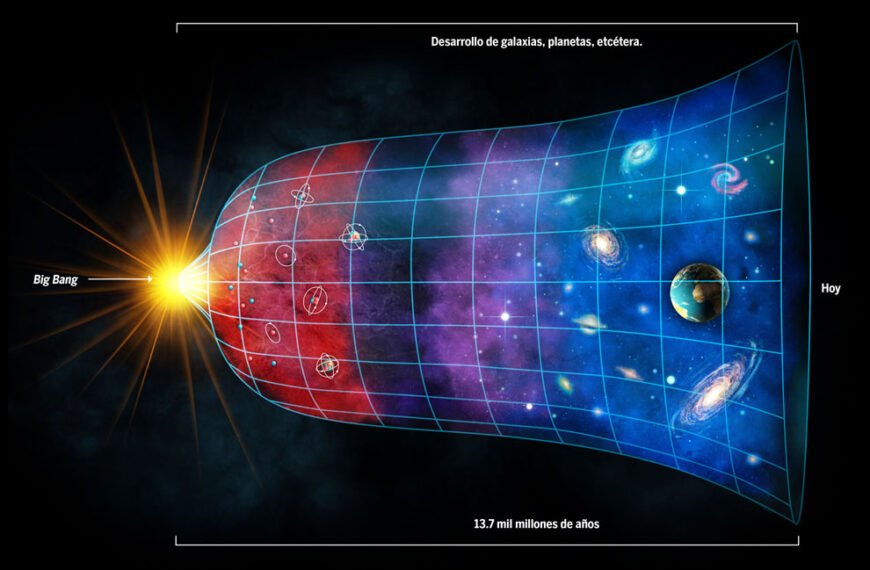 La expansión del Universo y su impacto en el crecimiento cósmico