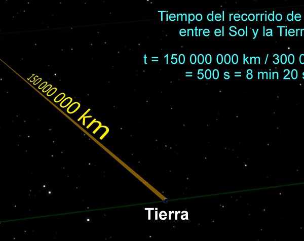 La velocidad de la luz y su medición: lo que debes saber